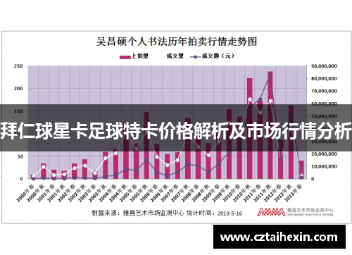 拜仁球星卡足球特卡价格解析及市场行情分析