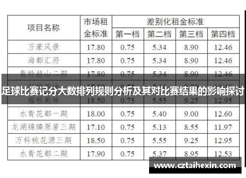 足球比赛记分大数排列规则分析及其对比赛结果的影响探讨