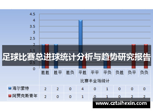 足球比赛总进球统计分析与趋势研究报告